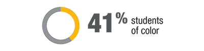 43% students of color