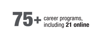 70 plus career programs including 20 online