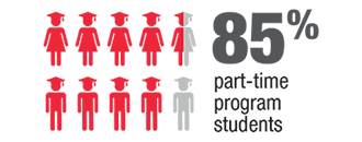 84% part-time program students