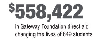 688189 dollars in Foundation direct aid changing the lives of 649 students