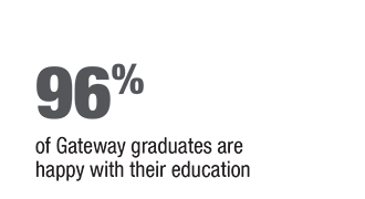 93 percent of Gateway graduates are happy with their education
