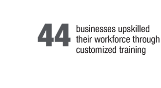 65 Businesses upskilled their workforce through customized training