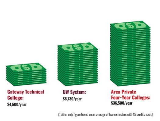 Cost of College web icon